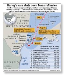 Harvey shuts down Texas refineries